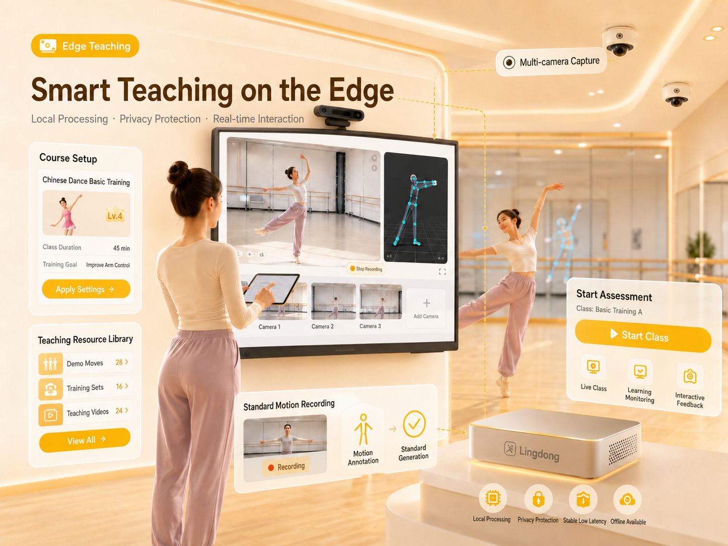 Edge-based smart classroom illustration with multi-camera capture, reference motion recording, and large-screen class control