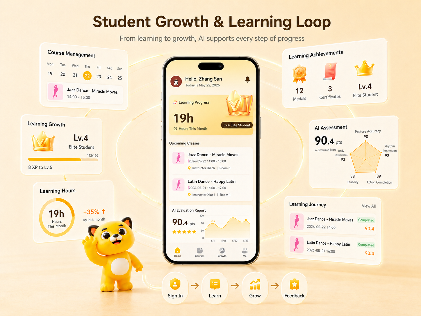 Student growth and learning loop illustration with app home, courses, badges, certificates, levels, and AI review